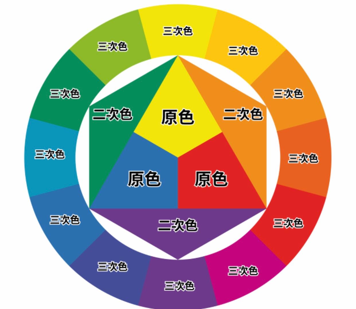 畫畫入門 | 色彩理論與透視基礎課程 | 夢心藝術畫室