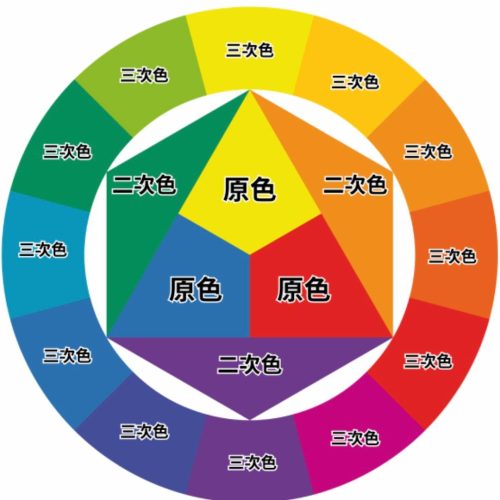 畫畫入門 | 色彩理論與透視基礎課程 | 夢心藝術畫室