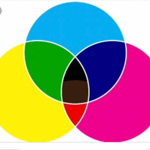 畫畫入門 | 色彩理論與透視基礎課程 | 夢心藝術畫室